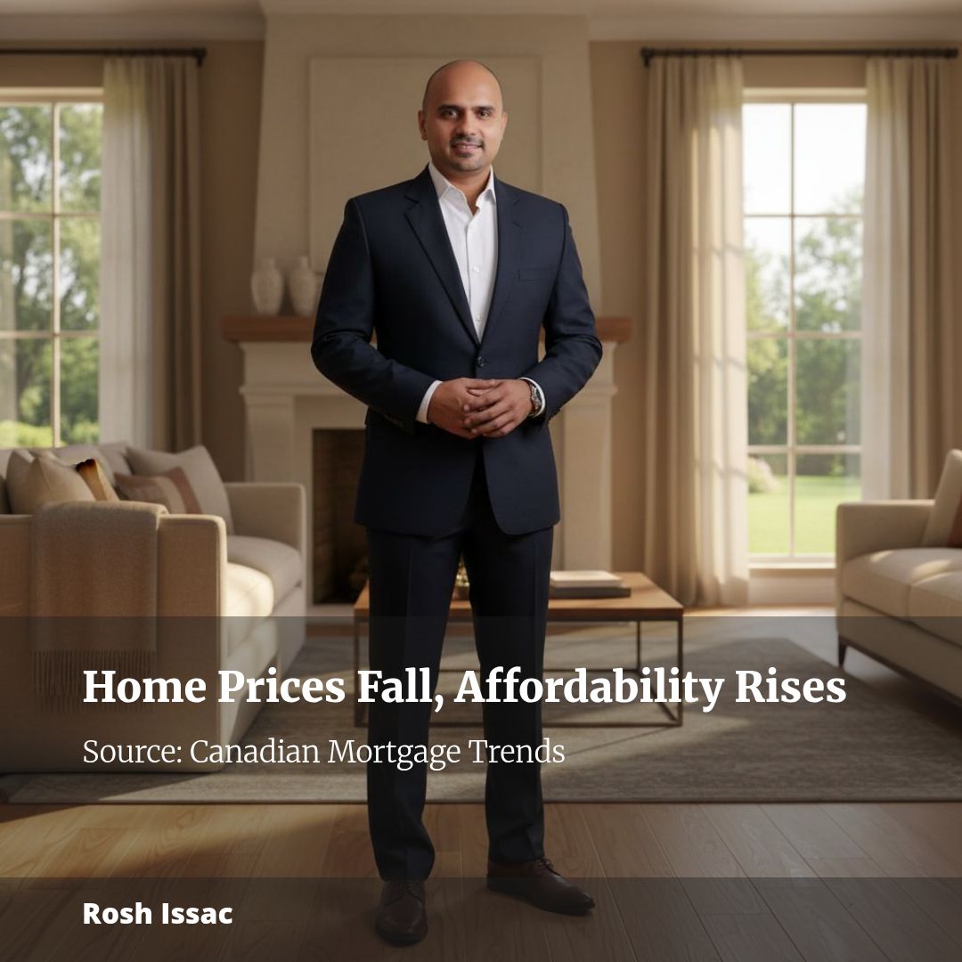 Falling home prices drive record 10th straight quarter of affordability gains