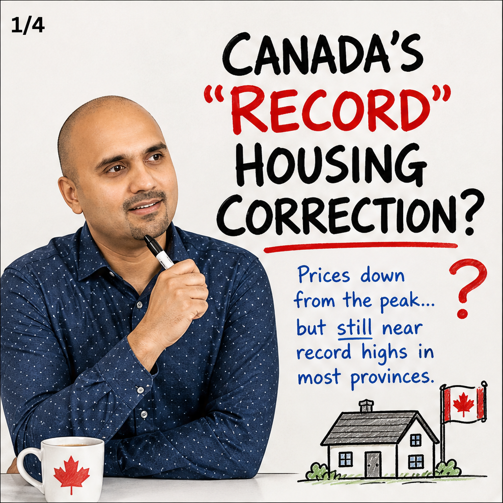 Canada’s “Record” Housing Correction? Prices Near Highs In Most Provinces